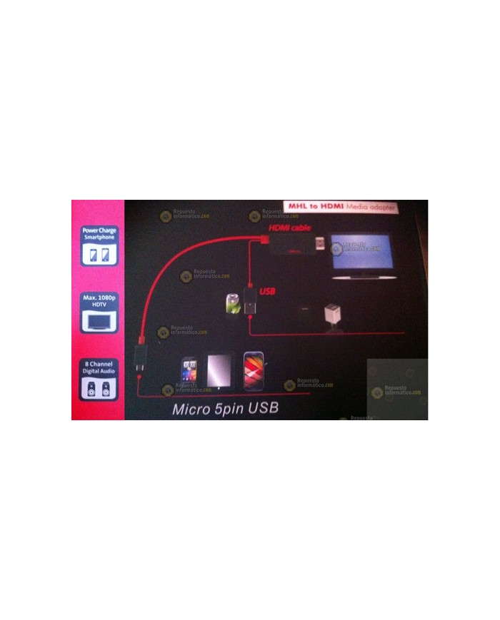 Adaptador Samsung Galaxy S4 / S3  -  Note 2 / Note 3 MHL 2.0 HDTV HDMI (FUCSIA)