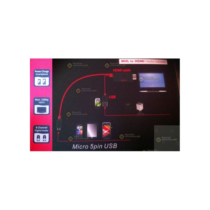 Adaptador Samsung Galaxy S4 / S3  -  Note 2 / Note 3 MHL 2.0 HDTV HDMI (FUCSIA)